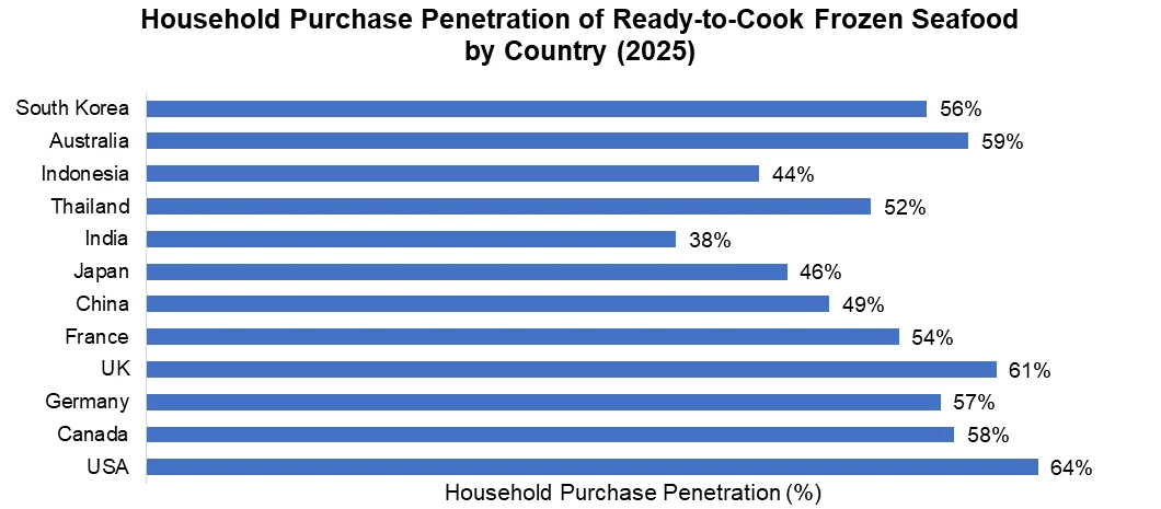 Frozen Seafood by country