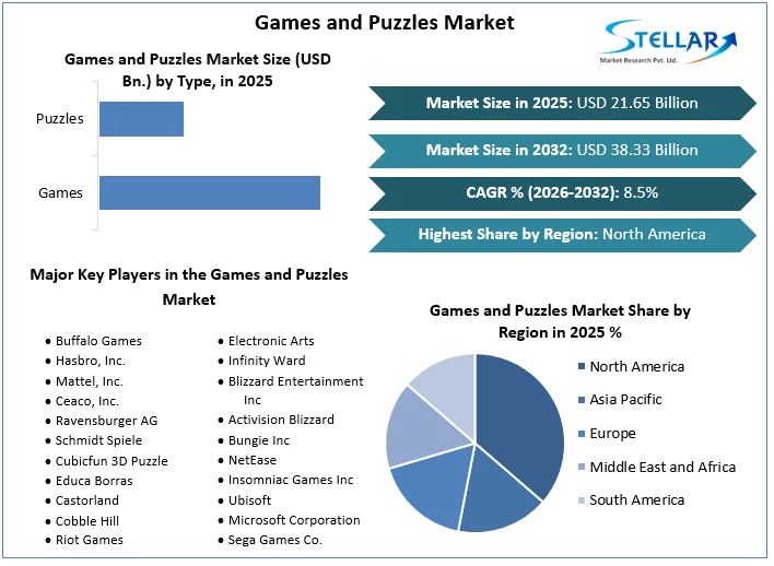 Games and Puzzles Market overview