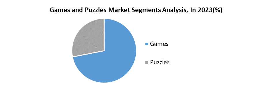 Games and Puzzles Market2