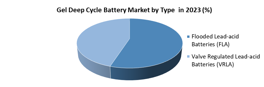 Gel Deep Cycle Battery Market2