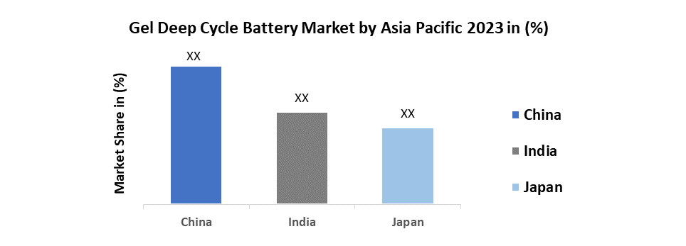 Gel Deep Cycle Battery Market3
