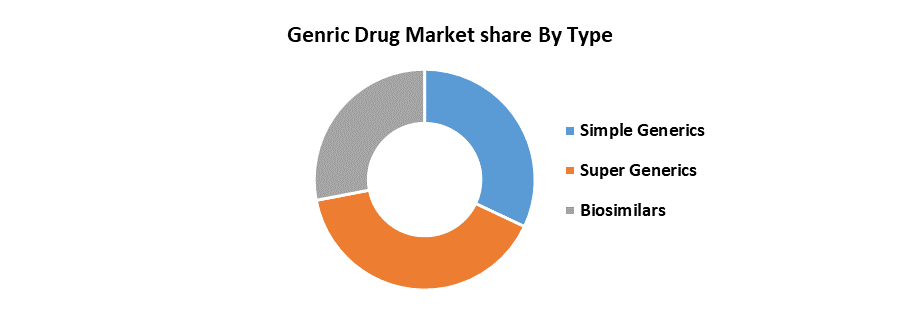 Generic Drug Market2