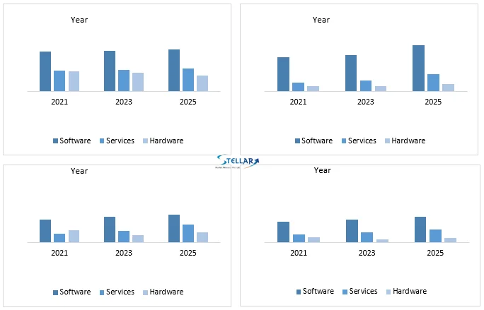 Genomic Data Analysis Component Market