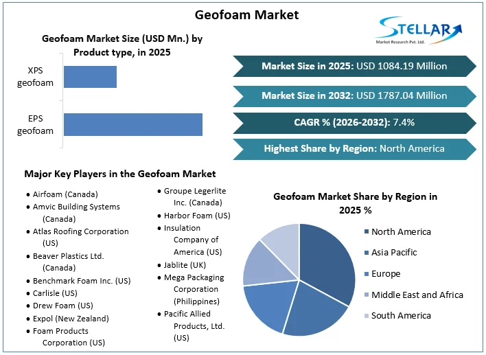 Geofoam Market overview