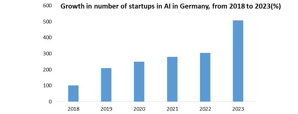 Germany AI in FinTech Market