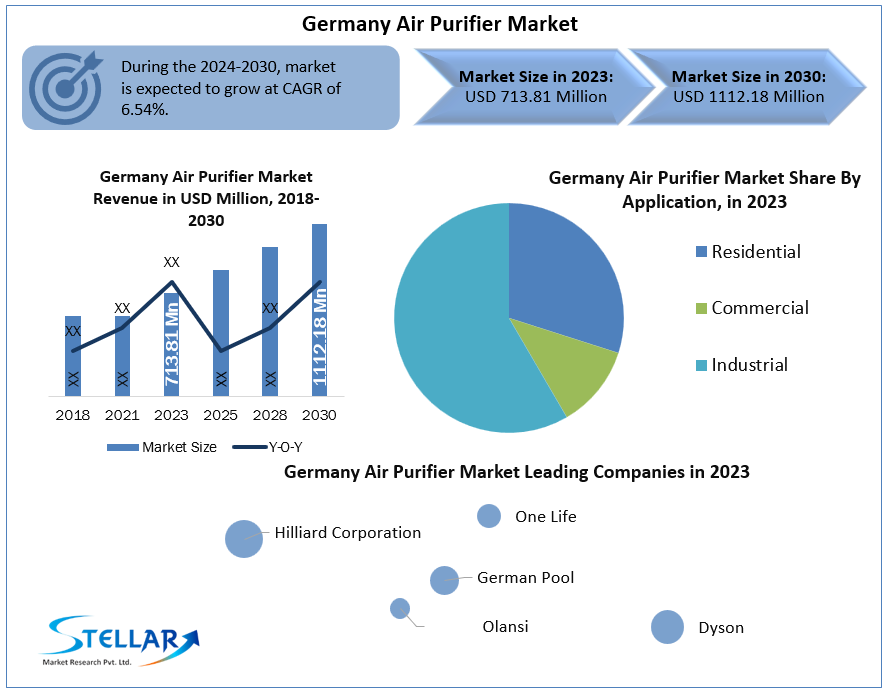 Germany Air Purifier Market