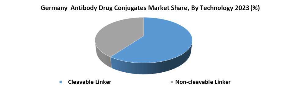 Germany Antibody Drugs Conjugates Market1