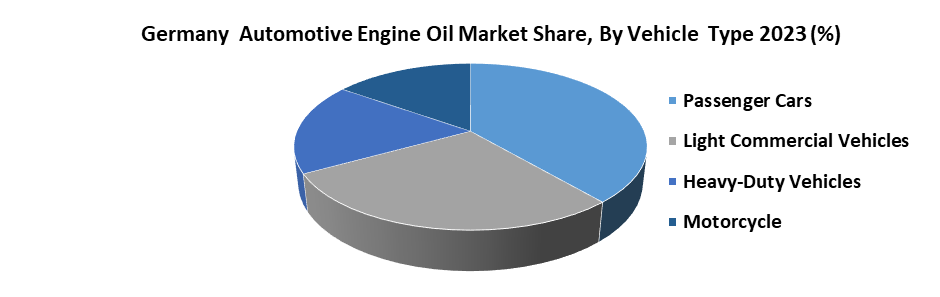 Germany Automotive Engine Oil Market1