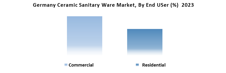 Germany Ceramic Sanitary Ware Market2