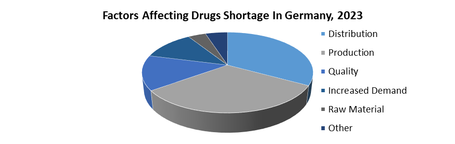 Germany Generic Drugs Market1