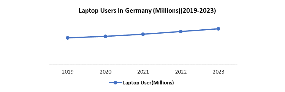 Germany Laptop Market1