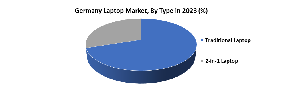 Germany Laptop Market2