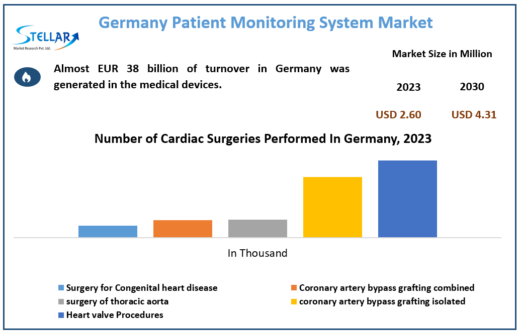 Germany Patient Monitoring System Market
