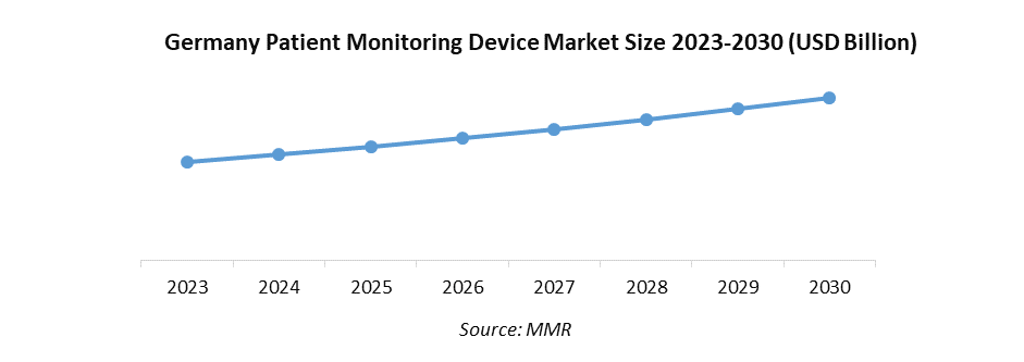 Germany Patient Monitoring System Market1