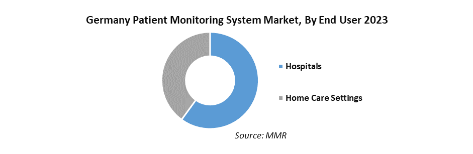 Germany Patient Monitoring System Market2