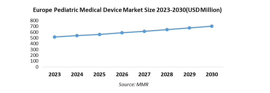 Germany Pediatric Medical Device Market1