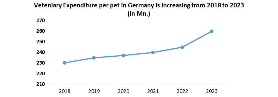 Germany Pet Wearable Market1