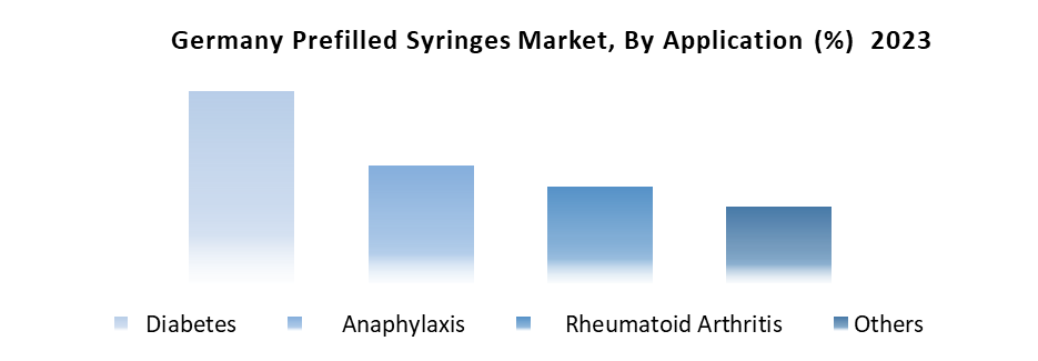 Germany Prefilled Syringes Market2