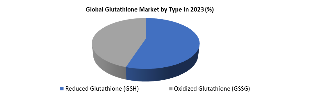 Glutathione Market1