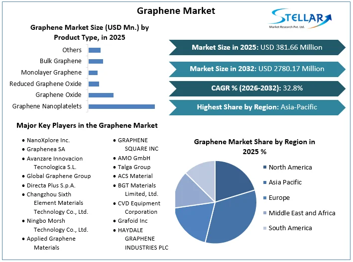 Graphene Market overview