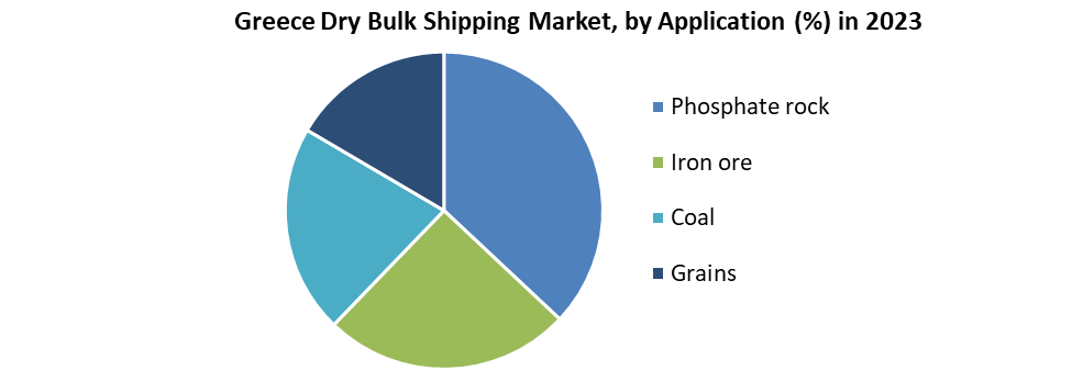 Greece Dry Bulk Shipping Market