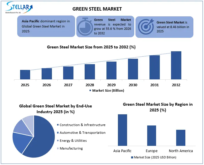 Green Steel Snapshot