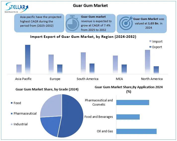 Guar Gum Snapshot