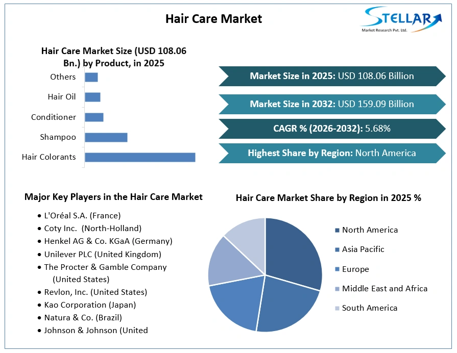 Hair Care Market