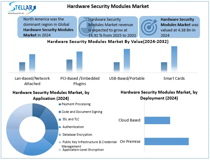 Hardware Security Modules Snapshot