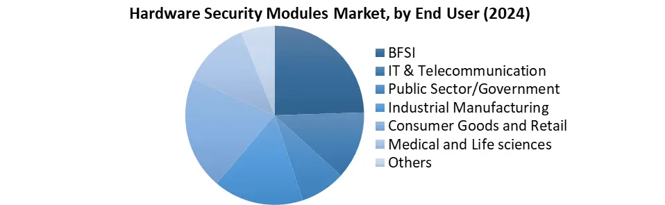 Hardware Security Modules enduser