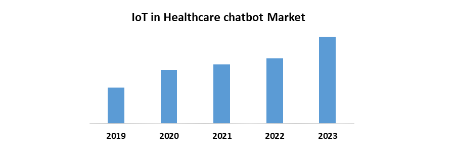Healthcare Chatbot Market1