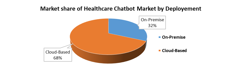 Healthcare Chatbot Market3