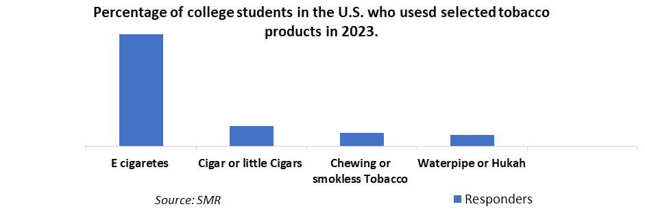 Heated Tobacco Products Market1