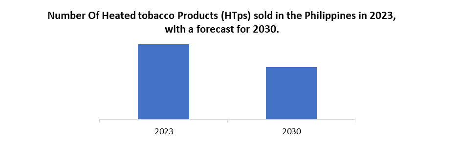 Heated Tobacco Products Market2
