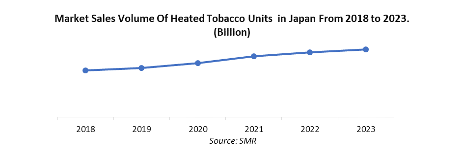Heated Tobacco Products Market3