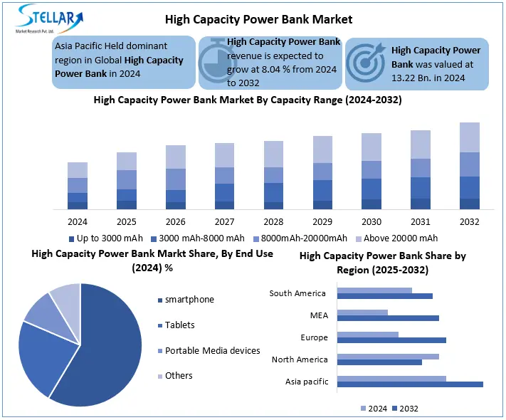 High Capacity Power Bank Snapshot