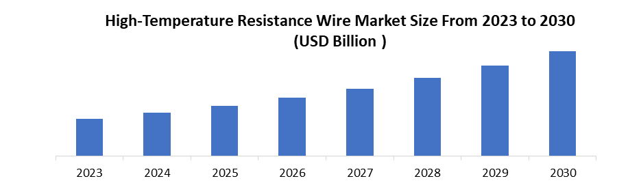 High-Temperature Resistance Wire Market1