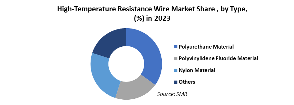 High-Temperature Resistance Wire Market2