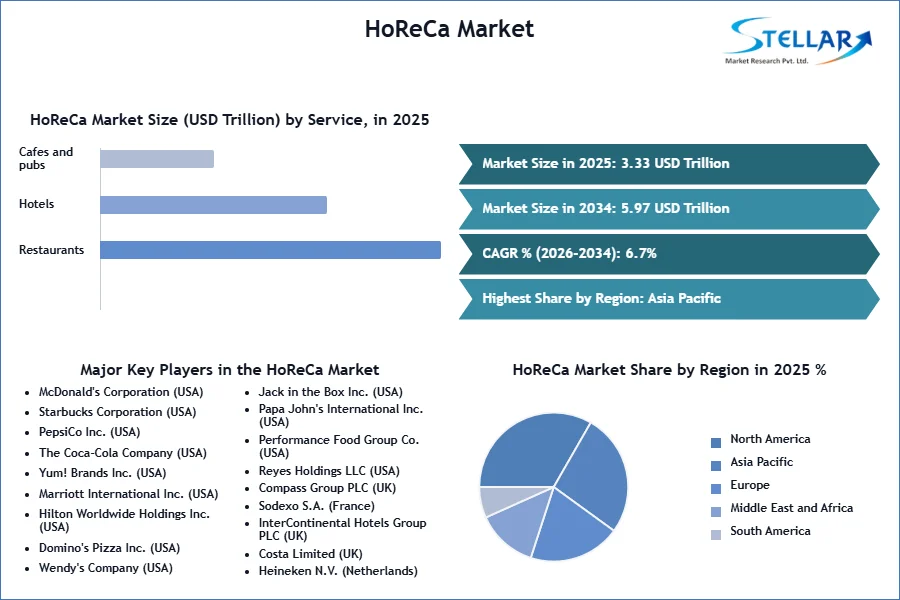 Healthcare Navigation Platform Market Strengthens with Personalized Care Healthcare Navigation Platform Market Strengthens with Personalized Care