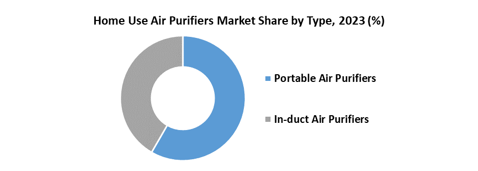 Home Use Air Purifiers Market1