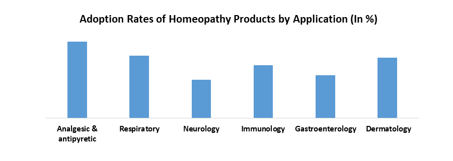 Homeopathy Products Market3