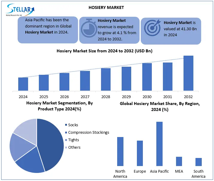 Hosiery Snapshot