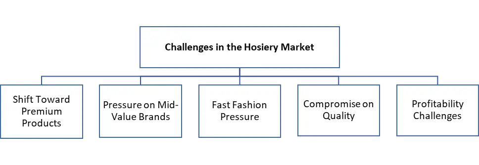 Hosiery growth challenges