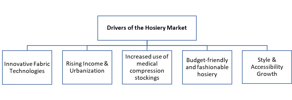 Hosiery market1