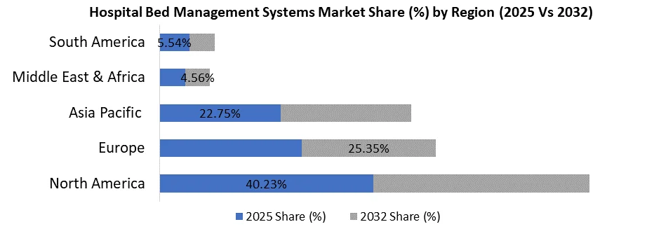 Hospital Bed Management Systems Market share by region