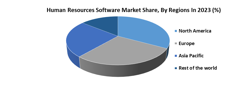 Human Resources Software Market4