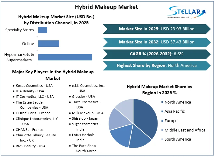 Hybrid Makeup Market overview