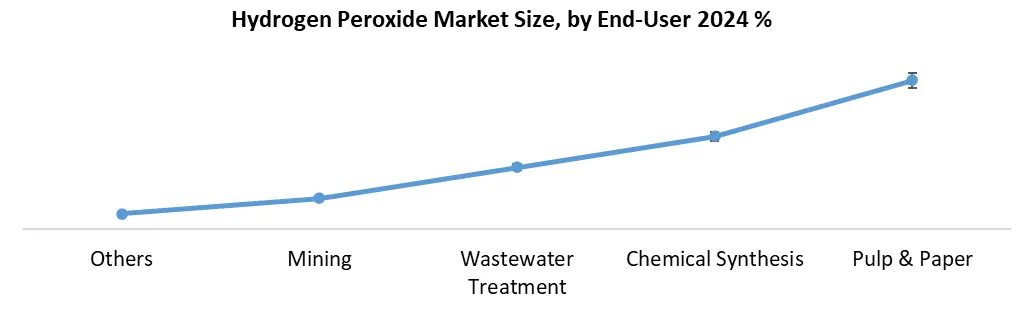 Hydrogen Peroxide by enduser