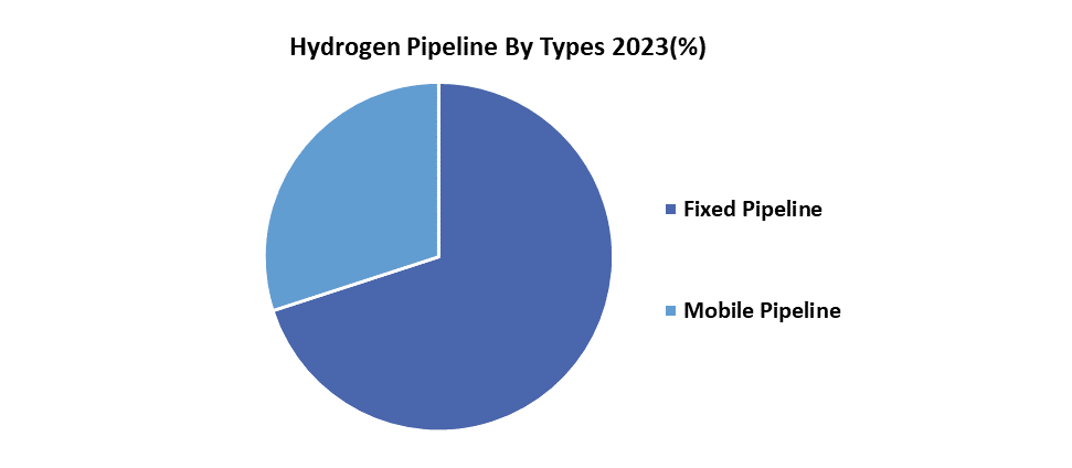 Hydrogen Pipelines Market1