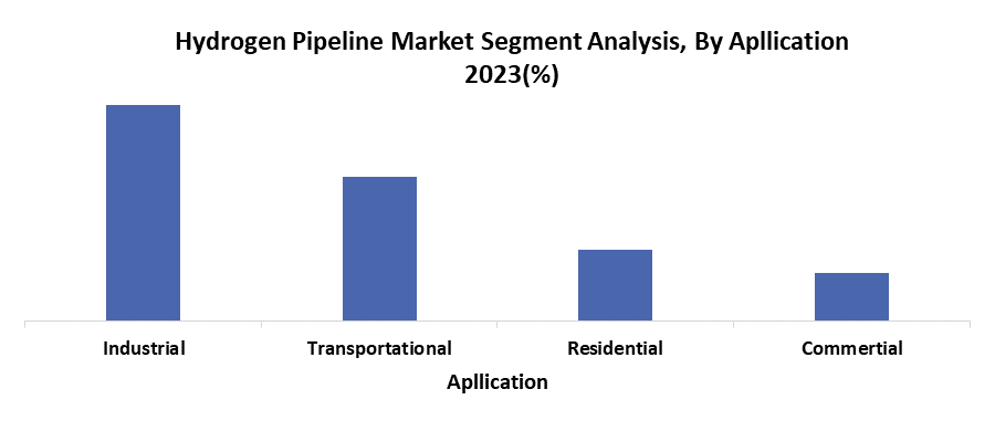 Hydrogen Pipelines Market2
